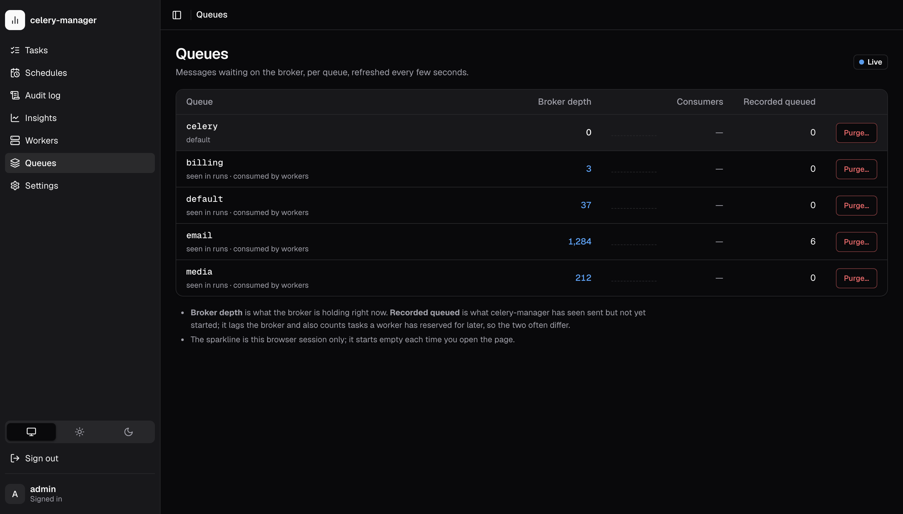 Queue depth per queue, with purge buttons
