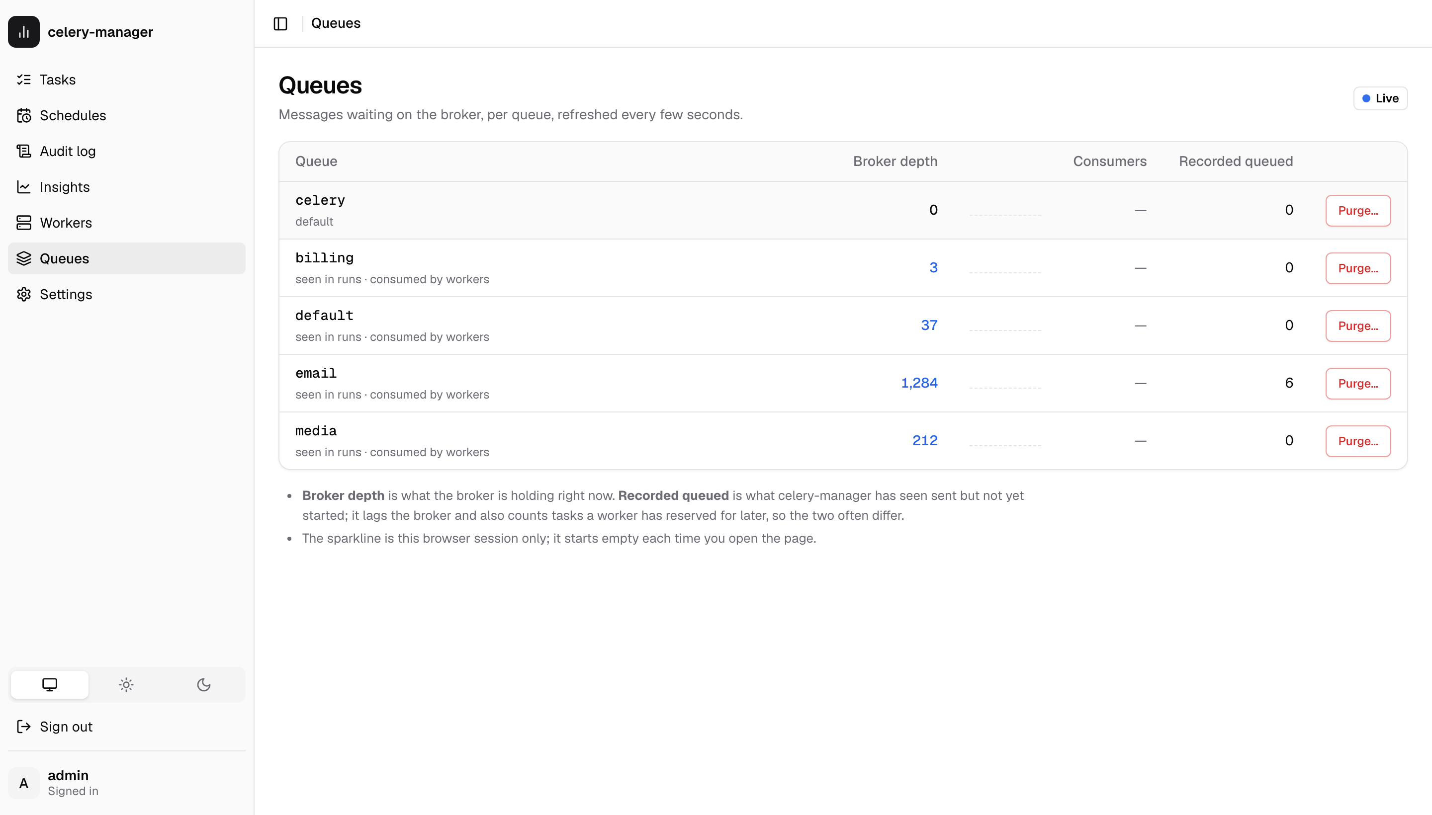 Queue depth per queue, with purge buttons