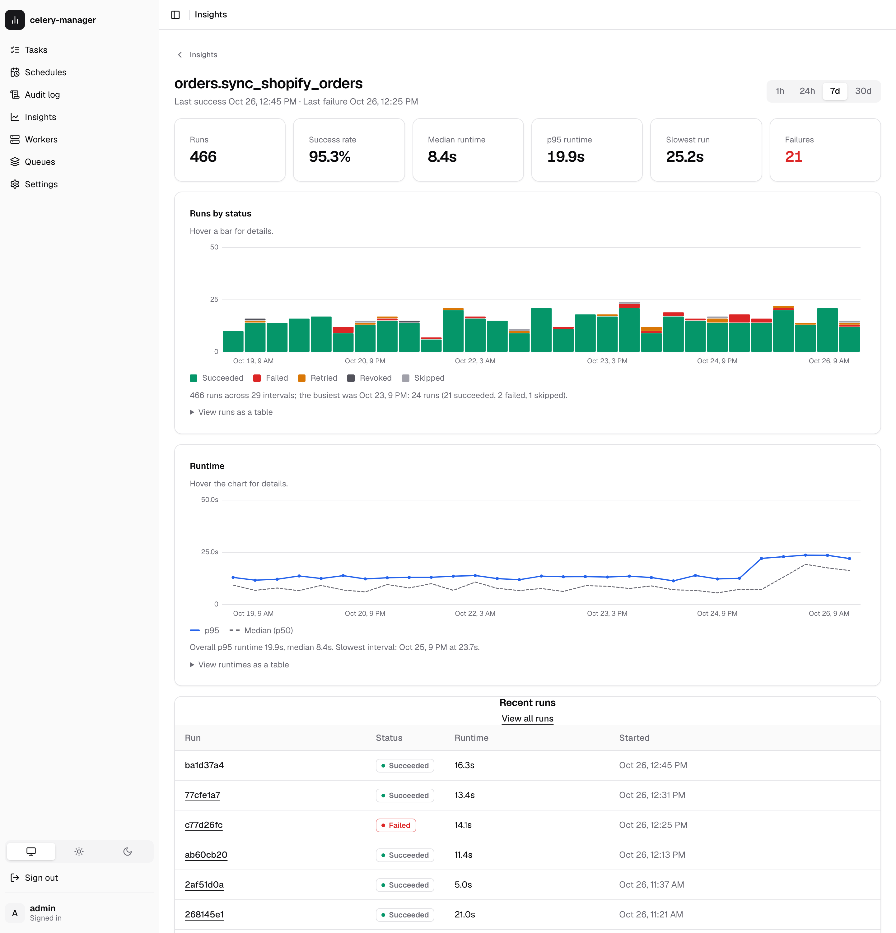 The page for one task: KPIs, charts and recent runs