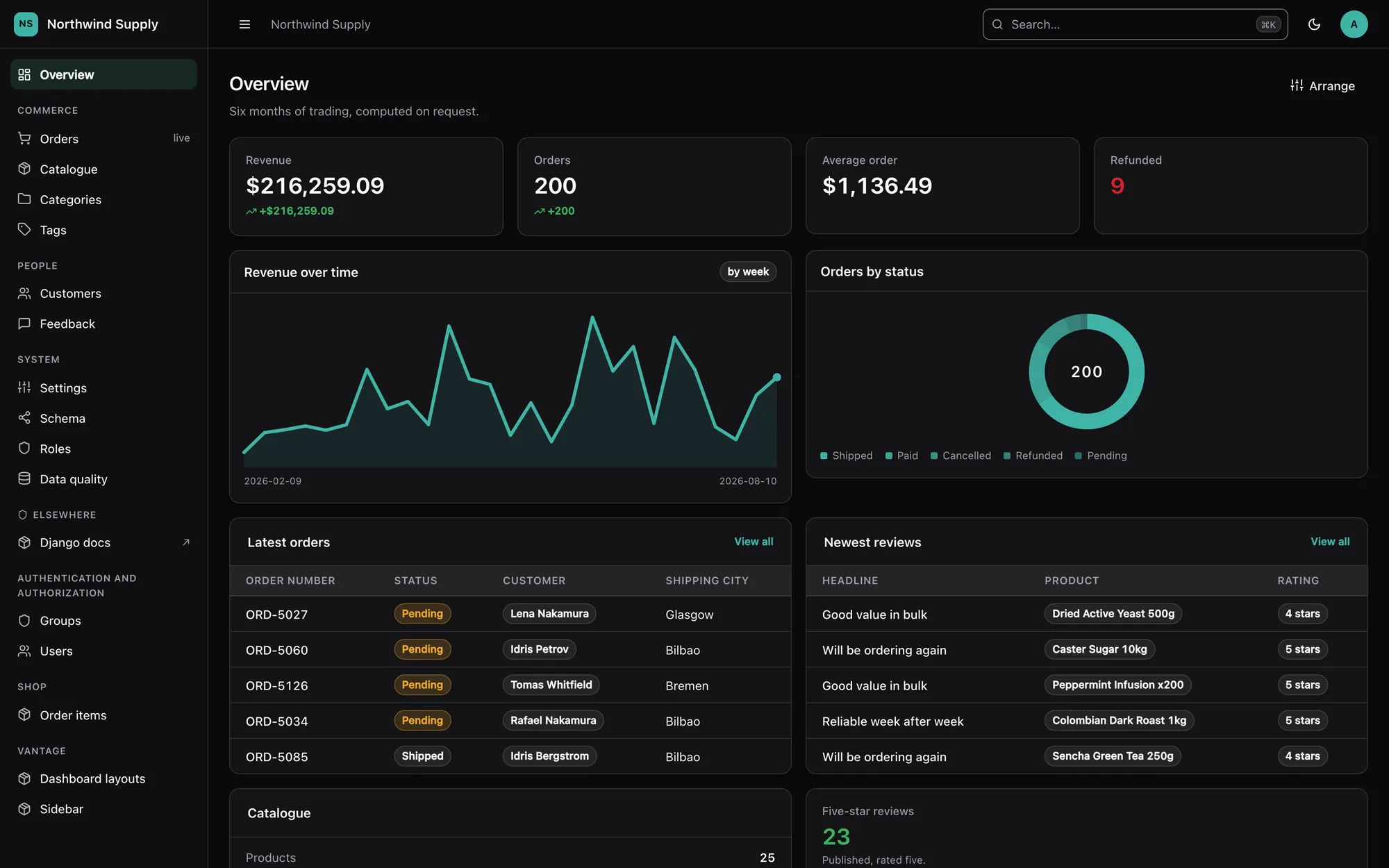 Dashboard