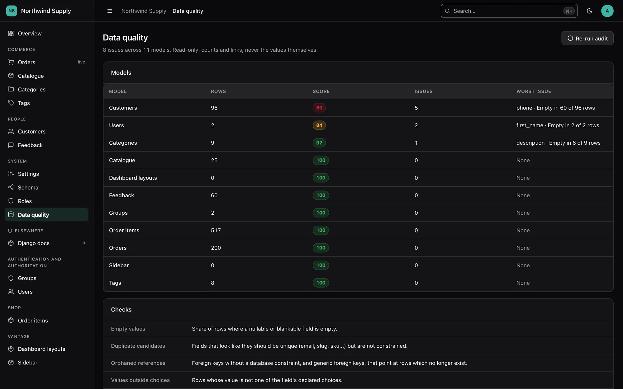 The data quality overview