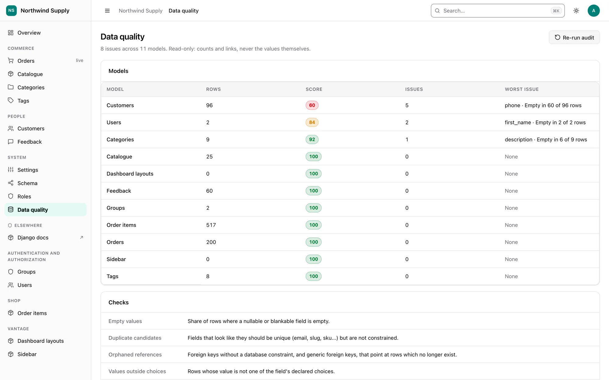 The data quality overview