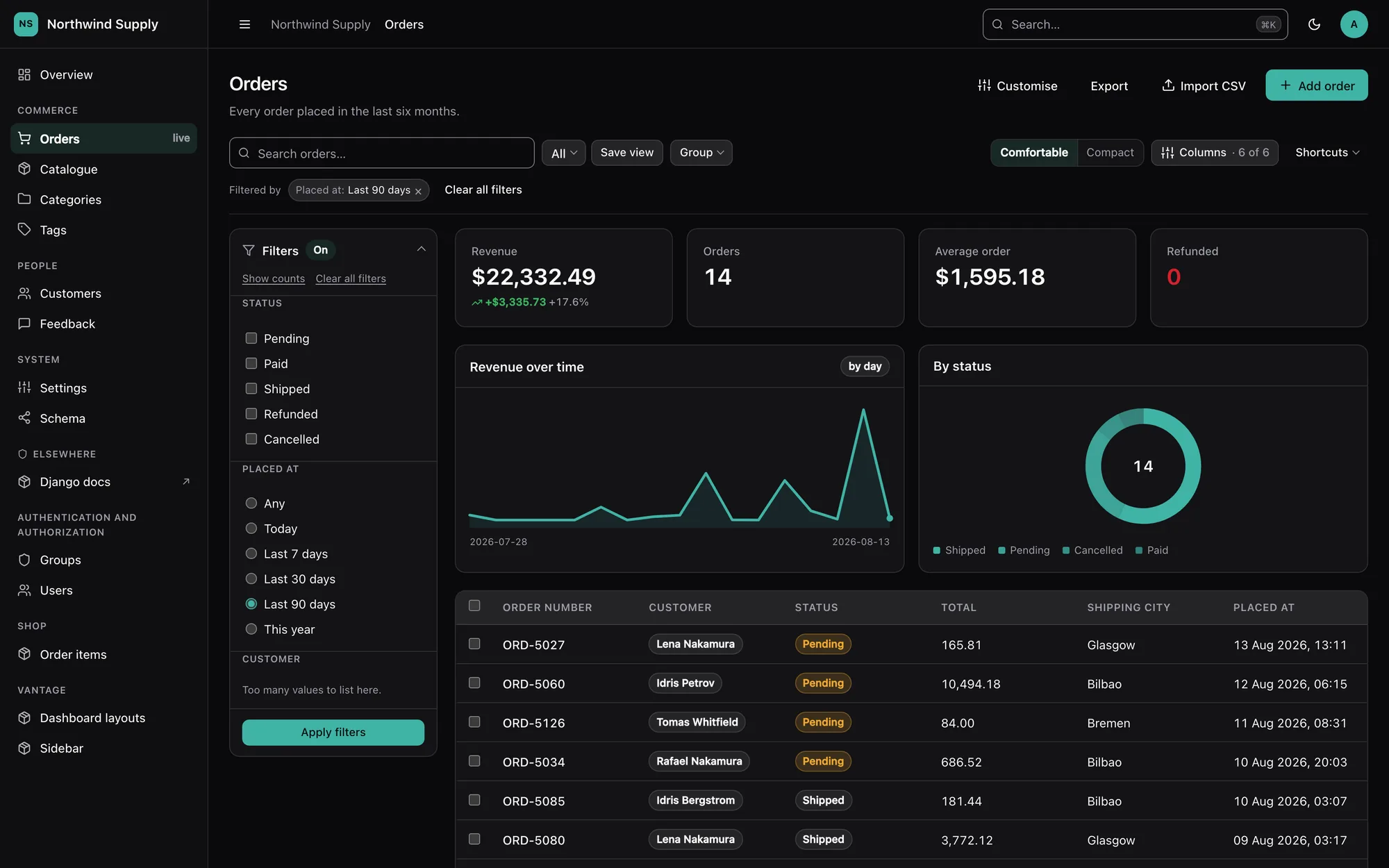 The Orders list in django-vantage, dark theme