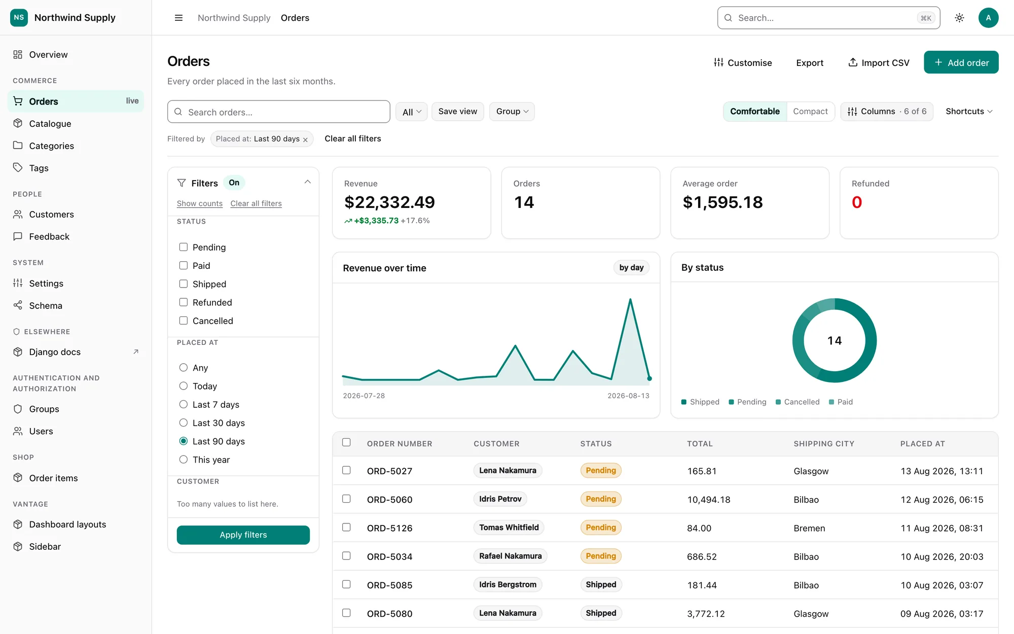 The Orders list in django-vantage: stat cards, a revenue chart, a status breakdown and a filtered data grid