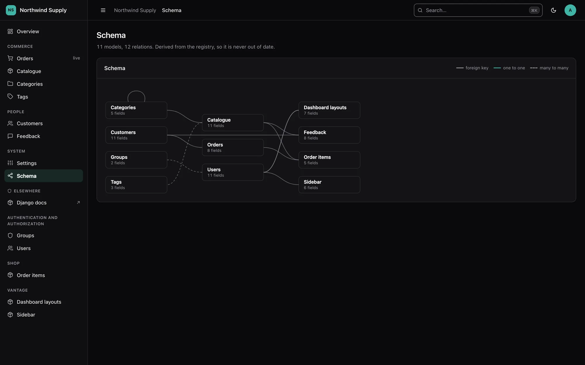 Schema map