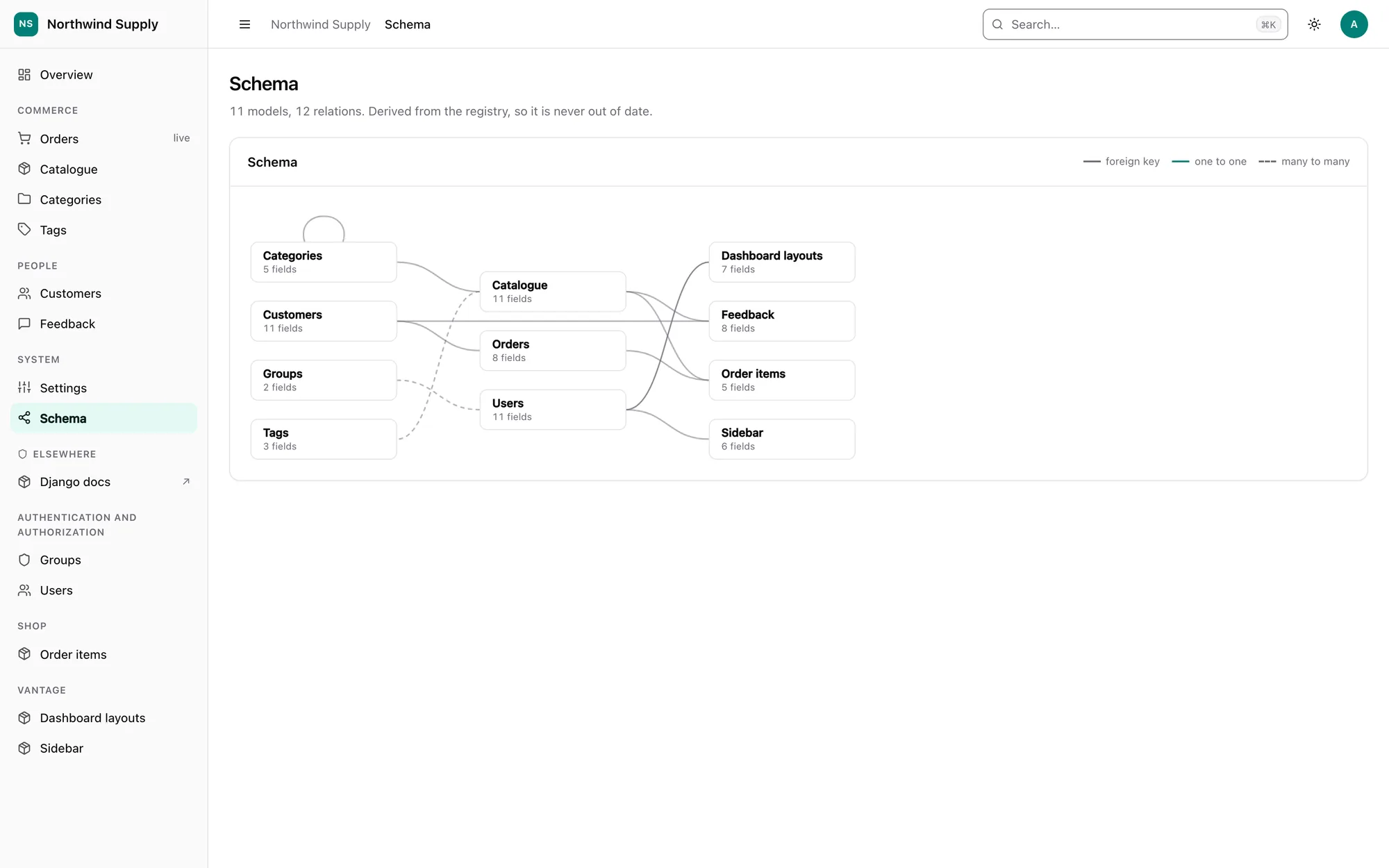 Schema map